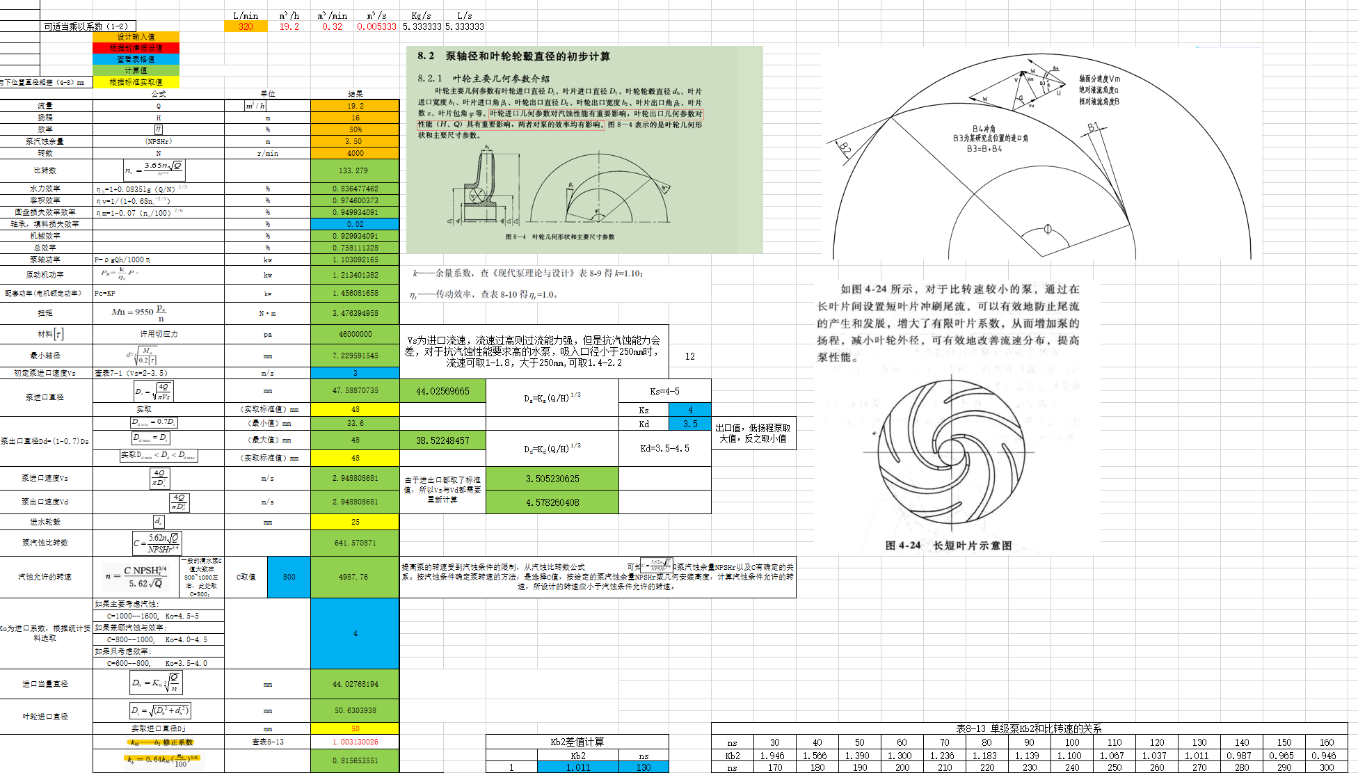 叶片式离心泵水力设计系列课程-优质内容